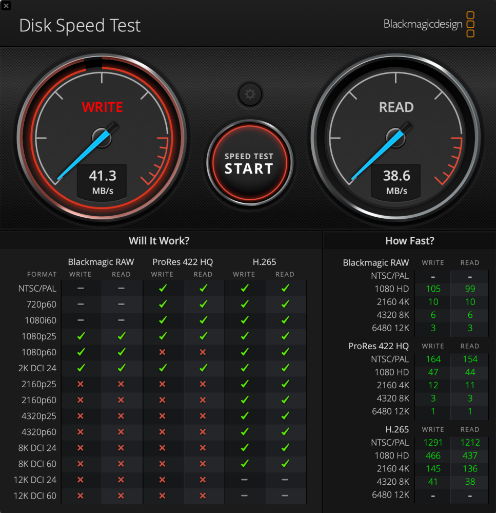 SSDについて質問です。 Macbook Air 2020（M1チップ メモリ8GB）を使用しており、以前のHDDの書き込みが異常に遅かったため新しいSSDを購入したのですが、速度が期待値とはかけ離れた値となってしまいました。原因や対策を教えていただきたいです... 多少の発熱はありますが、触って少し暖かいと感じる程度です。 初めは600Mbps程度出るのですが、一瞬で50Mbps程度に低下します。 1Gbps程度を期待していたので、古いHDDと何も変わらずとても残念です... SSD（MacでExFATにフォーマット） WD Blue SN580 NVMe WDS200T3B0E https://kakaku.com/item/K0001552206/ SSDエンクロージャー ORICO M.2 SSD 外付けケース M2 SSD ケース NVMe対応 USB3.2 Gen2接続 https://www.amazon.co.jp/dp/B0CFY5C4WV?ref=ppx_yo2ov_dt_b_fed_asin_title