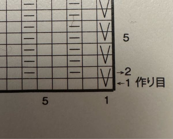 この編み図の読み方を教えてください。 1、この場合の1段目は普通の指にかける作り目のようなのですが、その1段目のスタートがすべり目になっていますが、作り目なのでどうすれば良いでしょうか？ 2、この編み図の2段目の矢印が右向きなので、 左から編み図を反対に編んでいけばよろしいでしょうか？ (2段目:左から裏 裏 表 裏 裏 表 裏 裏(すべり目の2段目裏なのでそのまま裏で編んでよい？) 調べてみても分からず。 どなたか、教えていただけませんか。 よろしくお願いします。