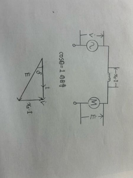 電気について質問です。 電験三種の同期機を勉強していると、位相特性曲線で下の写真のようなベクトルが出てきます。 力率が進みと遅れの時のベクトルは理解できたのですが、力率100%の時のベクトルだけどうも理解できません。 cosθ＝1で、電圧と電流が同相なのにリアクタンスでの電圧降下が生じているのはなぜですか？ cosθ＝1の時は、リアクタンスまたコンデンサ成分はないと思ってたのですが、違うのでしょうか。 また、リアクタンスでの電圧降下により負荷側であるモーターの電圧が電源より高くなってしまうのも不思議です。 よければご回答お願いします