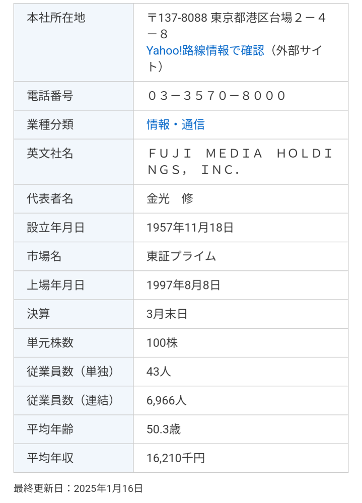 フジテレビの平均年収1,620万円、妥当ですか？ 平均年齢50.3歳、普通ですか？