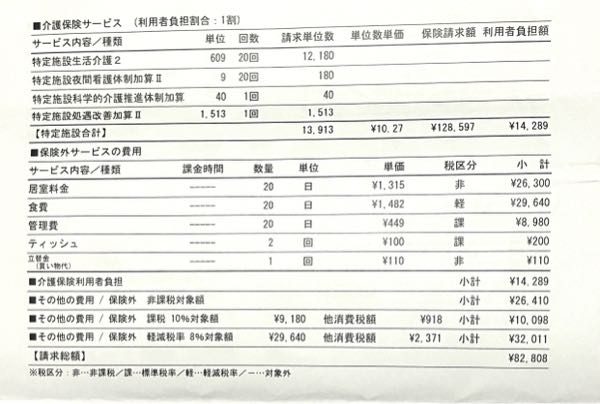 介護付き有料老人ホームの医療費控除についてお伺いします 友人から聞かれたのですが私にもわからず、有識者の方、教えてください 友人の父親は糖尿病と透析もあって介護保険を使って有料老人ホームに入所しています お父さんの年金では足りず家族の負担もあるとの事で、少しでも税金が還付されないかと相談されました 写真のような明細なのですが、薬代以外で対象になるものはありますでしょうか？ 私の義父が受けている訪問医療には医療費控除の対象額が書いてあるのですが、この明細に記載はありません。 薬代は領収書を貰っているので対象にしますが、他にもありましたらお教えください よろしくお願いします