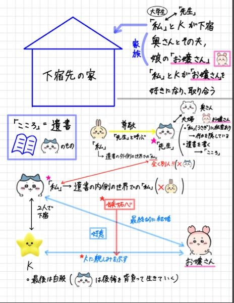 夏目漱石のこころに出てくる「明治の精神」とはどういう意味なのか教え