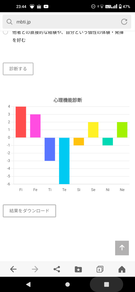 心理機能テストについて質問です。 MBTI診断では、ENFPーA、なんの診断かは忘れましたが、2w3でした。私のMBTIはなんなのでしょうか。過去になったことがあるMBTIは古い順に言うとesfp,estp,enfp,esfj,entp,enfpという順番です。