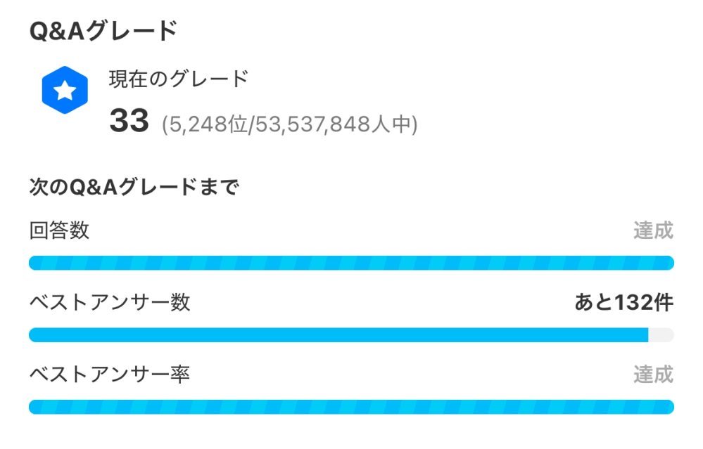 高級クイズです ・質問者はベストアンサー率が高いのに、回答数は達成している、していない、どっち？