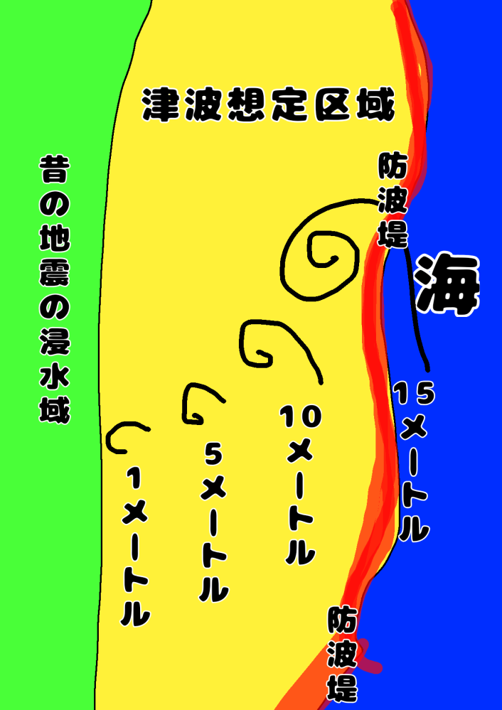 南海トラフって津波が１０メートルとか３０メートルとか言われてますよね？場所次第ですけど・・・ それって、津波が浜に来る時に最大の高さになるってことですか？浜から家とか壁とかイロイロぶつかってどんどん低くなるんですか？ 東日本大震災の高台に逃げた人の画像見たけど、高台以外全部飲み込まれてるものばかりですよね。目の前で止まったときってどんな感じなんでしょうか？ あと、静岡県では防波堤をつくって津波に備えてるニュースで見ましたが、あれで乗り切れるのですか？ 調べたら過去の津波で飲み込まれた範囲より津波想定域がかなり狭まってました。 津波想定域の端っこは30センチとかになるのでしょうか？ YouTubeで東日本大震災の時に家の目の前がどしゃになっていて家は無事だったみたいなひとをみかけました。