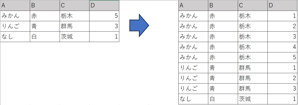 Excelについて質問です。 画像のように、エクセルでDのセルの数字だけ、内容を含んだ行を増やし、増やした行のDのセルの数字を連番にできないでしょうか？ 宜しくお願い申し上げます。