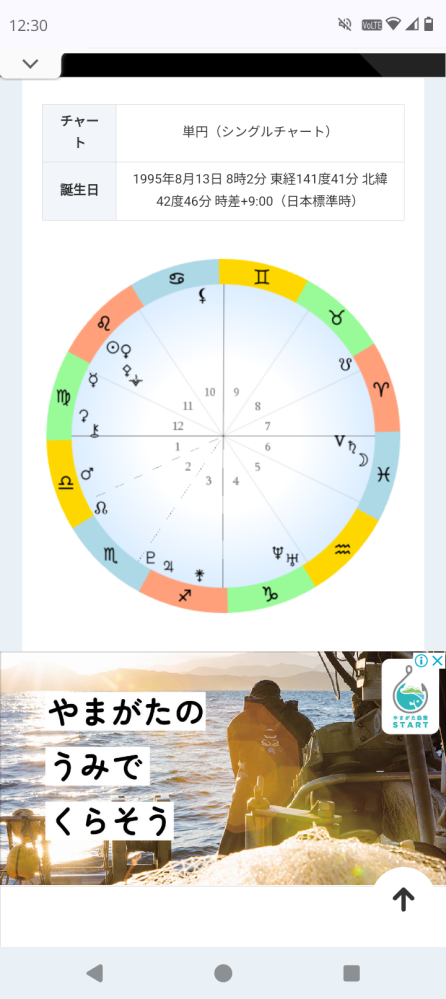 西洋占星術、ホロスコープについて質問です。 24〜25のときにひどい鬱を経験して、今現在も出口を見つけながら、鬱の中にいます。 課題から逃げないでと言われていましたが、本来の位置に戻されているのか課題から逃げているのか。 26の時に西洋占星術で見てもらい、自分で読めるように頑張ったのですが難しいです。 もう一度聞いてみたいので聞きます。 このホロスコープから何が読み取れますか？