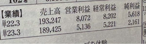 この業績の企業に内定をいただいたのですが将来性はありますか？？ 営業利益などは就職活動でみるべきですか？