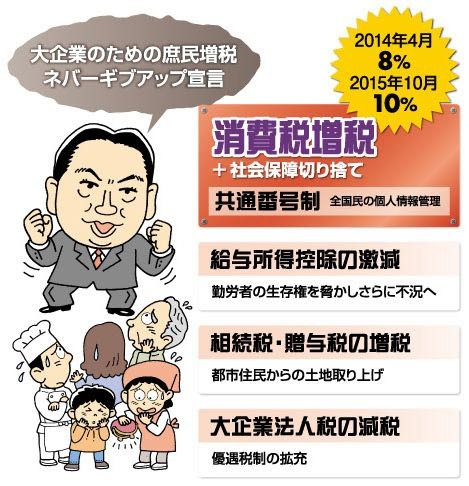 立憲民主党そして野田佳彦に失望しました。 野田代表は、103万円の壁引き上げについて後ろ向きで、将来のためにならないと反対。。。 野田さんはガソリン税の暫定税率廃止も後ろ向きですし、世間の空気が読めない堅物です。 立憲はいったい何を考えているのでしょう？