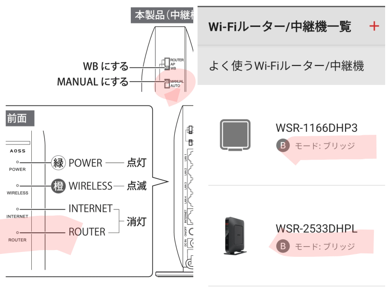 PR-500KIというONUに、有線LANケーブルでバッファローの無線ルーターと接続してます。 更に、この無線ルータのハブから別室に有線LANケーブルで別の無線ルーターに繋いでおります。 バッファローの無線ルーターの裏側のスイッチは通常、画像下のスイッチをAUTO、上のスイッチをROUTERで良いようですが、バッファローのアプリでルーターモードかブリッジモードかの状態が表示されていて、ブリッジモードになることから、画像下のスイッチをMANUALに、上のスイッチをAPにするのがよいでしょうか？ AUTOのままで、何も問題ないでしょうか？ バッファローの前面のランプは、上からPOWER、WIRELESS、INTERNETは点灯、ROUTERは消灯してます。 そもそも、ブリッジモードになるのは、PR-500KLにルーター機能があるからでしょうか？ このルーター機能を無効にするなどしないほうがいいでしょうか？ よろしくお願いいたします。