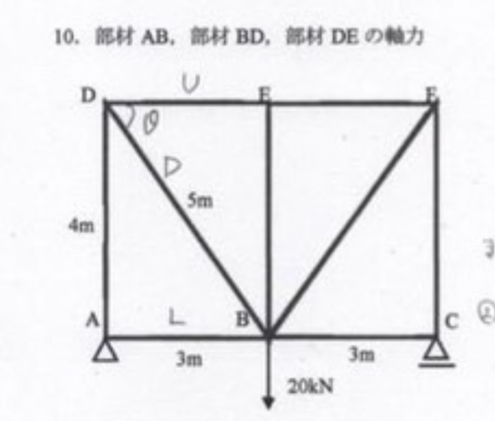 構造力学です。画像の問題を教えて頂きたいです。Uやθなどの書き込みは気にしないで下さい