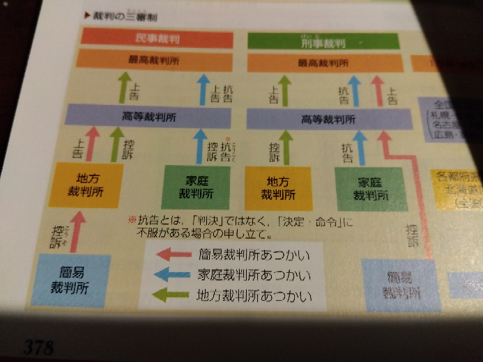 裁判所。簡易裁判所あつかい、 家庭裁判所あつかい、 地方裁判所あつかいってなんですか？