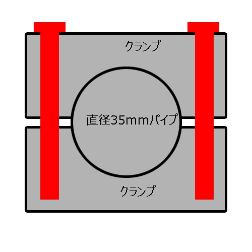 添付の図のように35ｍｍのパイプに自作のクランプを付けようと思うのですが、クランプのサイズは35ｍｍぴったりにするべきでしょうか？ それとも35.1～35.2mmとか余裕を持たせるべきでしょうか？ パイプもクランプも鉄製です。 クランプは加工業者に依頼するので精度は出ると思います。 パイプをデジタルノギスで測ると位置によって34.9～35.2ぐらいで差があるみたいなんですが。測り方が悪いのか、ノギスの精度の問題か、塗装の厚みか、パイプの製造上の誤差か、どれかわかりません。