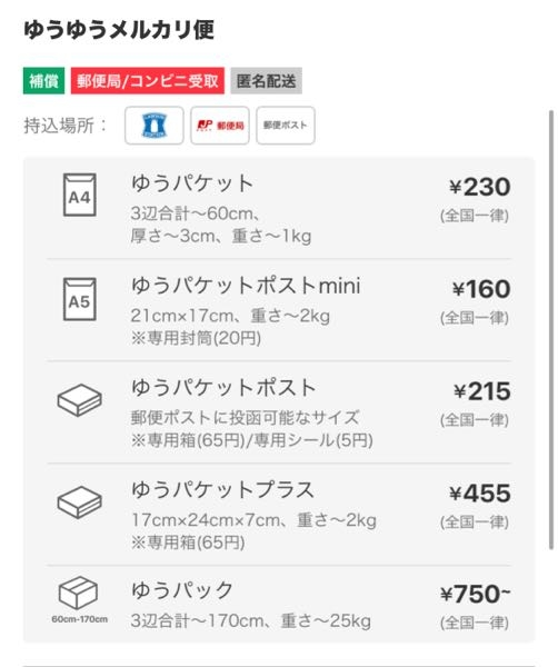 メルカリの230円など書かれてる部分の金額って何のことですか？あと、どこから引かれますか？