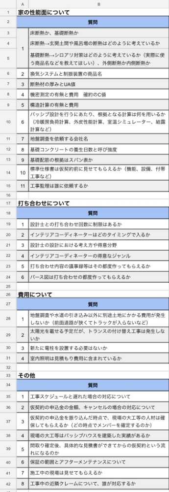 注文住宅の構造的な話について 注文住宅を契約する前に、確認した方がいい事項として 「基礎配筋の根拠はスパン表か」 「基礎コンの養生日数と呼び強度」 を確認した方がいいという発信を見たのですが、 「基礎配筋の根拠はスパン表か」 →スパン表自体、調べてみたのですがよく分かりませんでした。これを問う理由を教えて頂きたいです。また、スパン表以外に根拠となり得るものがあるのでしょうか？ 「基礎コンの養生日数と呼び強度」 →基礎は後から見えなくなる部分だから、事前にしっかり確認して手抜きされないようにするという意図なのでしょうか？ 養生日数は現場立ち合いで確認できると思うのですが、呼び強度なんかは書類かなにかで施主も確認できるものなのでしょうか？ なるべく知識武装をして初打ち合わせに臨みたいと思っているのですが、他にも構造的なもの、設備的なもので確認しておいた方がいいという事があればぜひ教えて頂きたいです。 調べた中で確認したい事を添付画像のようにまとめています。 宜しくお願い致します。