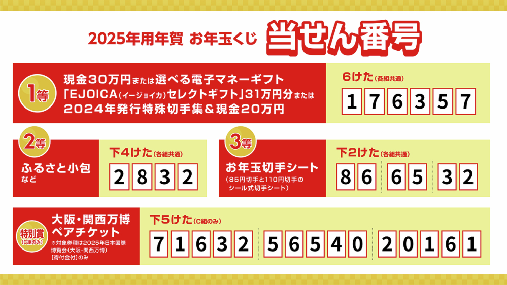 そろそろ就寝ですか？ ぐっすり眠れるよう2025年用年賀はがきお年玉くじ当せん番号を載せておきますね