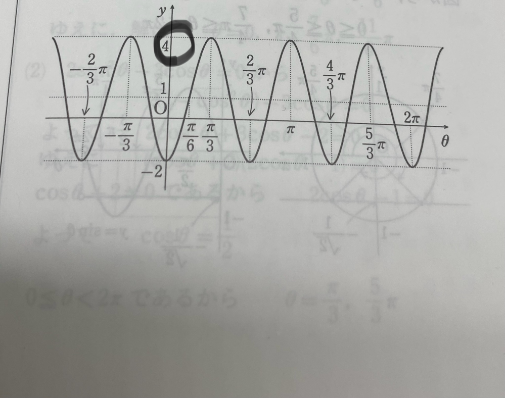 y=3sin(3θ-π/2)+1のグラフで写真のところが4になるのはなぜですか？