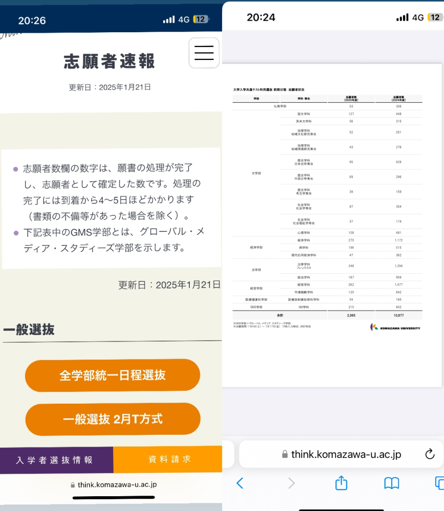 駒澤大学の倍率について質問なのですが、締切日から4日経った今日更新され、前回の更新が1月15日だったので画像にある通り4日〜5日の処理が完了すると書いてあった通り完了したと見てもいいんですかね？？ 東洋の年内入試が導入されたとはいえ、あまりにも倍率が下がりすぎてて信じられません… 有識者の方教えて頂けると幸いです