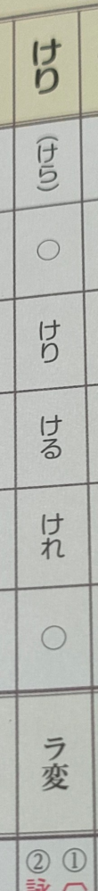 なぜ「けり」はラ変なんですか？ 学校でラ変は「あり・をり・はべり・いまそかり」の4つしかないと教わりましたが…。