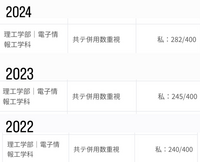 立命館の理工学部の共テ併用で2024と2023.2022で合格最低点が約