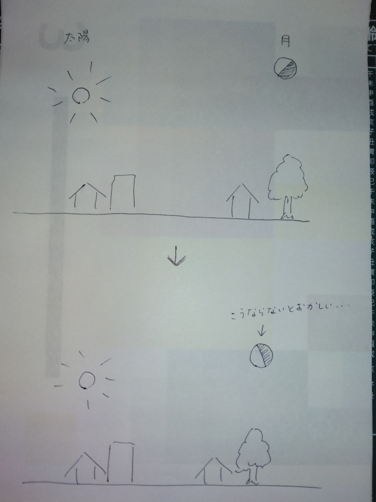 今朝、有明の月を見ていて疑問に感じたのですが、太陽よりも月の方が地平からの高度が高く見えるのに、太陽とは反対側に傾いた半月でした。これは観測的にどのような見落としがあってこのように見えるのでしょうか。 図を描きましたのでよろしくお願いします。