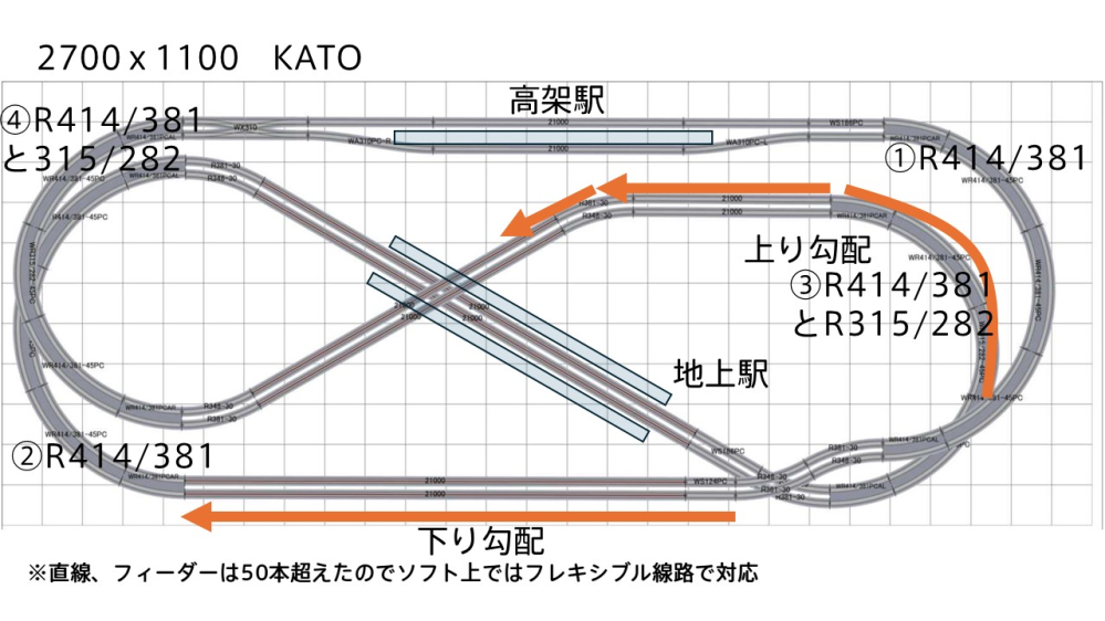 初心者です。Nゲージ(KATO）のレイアウトプランにアドバイスください。 特急８両編成をメインで運用予定です。 カント付きのカーブでできる限り作りたいのです。 V13 複線高架線路セット V12 複線線路立体交差セット V11 複線線路セット の利用を考えています。 カーブの一部で半径が変わるのですが、 WR318/282のカント付きの高架線路はあるのでしょうか。