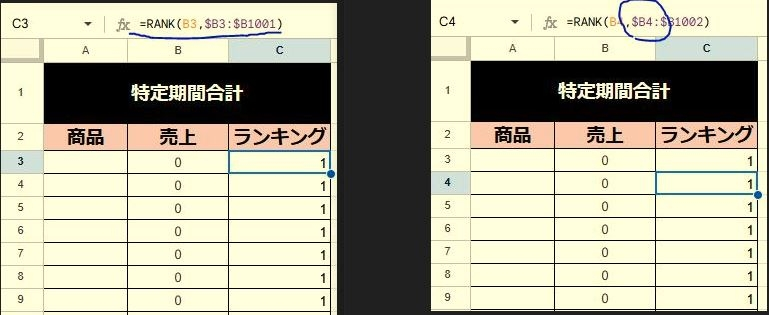 スプレッドシートについて質問です。 関数【=RANK(B3,$B3:$B1001)】を入れた後に画面上に+マークが出るので下までもっていくと、【=RANK(B4,$B4:$B1002)】と入力されます。 私は【=RANK(B4,$B3:$B1001)】と入力してほしいのですがそのようにコピーできるようにするにはどうしたらよいでしょうか。