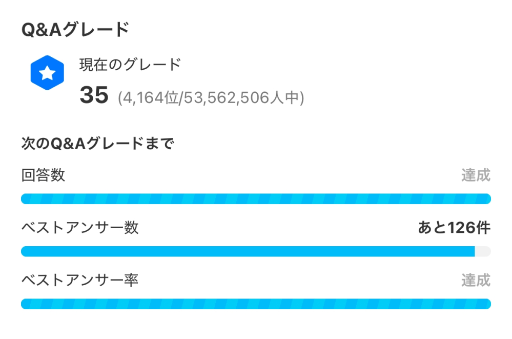 ここ数日間BAを出さない質問者のせいでBAが減ったのですがグレード36に上がれますか？減った原因は何ですか？