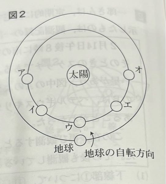 【中学理科の問題です】 Q:観測者の真上の恒星はその後地平線のどの方角へ沈むか A:北西 という問題なのですが、北西になる理由を教えてほしいです