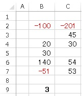 B2とC2が、プラス同士の場合又マイナス同士の場合カウント B3とC3が、プラス同士の場合又マイナス同士の場合カウント B4とC4が、プラス同士の場合又マイナス同士の場合カウント これがB7、C7まで続きます ファイルの場合はＢ９の3ケ同士でした B9の関数をお願いします 空白があります、空白の場合はノーカウント Excel2019です