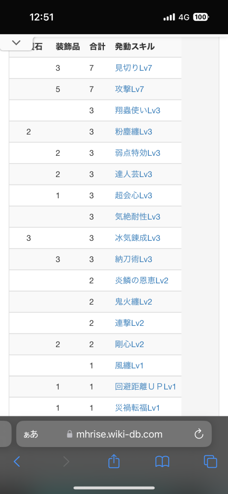 金レイア太刀なんですけどどうですかこれ？ 鬼火3、連撃3、風纏2まで錬成で付けるつもりでいます。居合型です