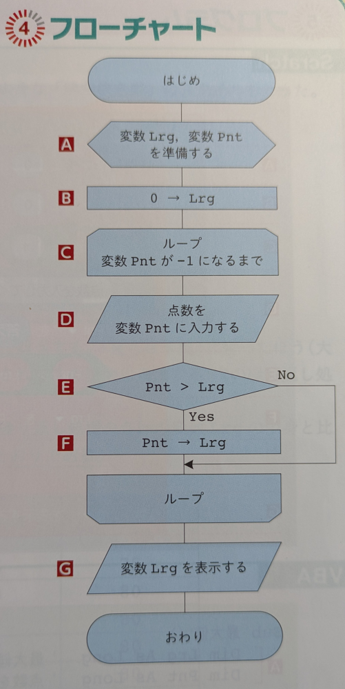 技術の授業でプログラミングを作るという課題が出ました。 エクセルのVBAを使ってこのフローチャートを元にプログラミングを作りたいのですが難しくてわかりません。 誰か答えと一緒に解説を教えていただけると嬉しいです。