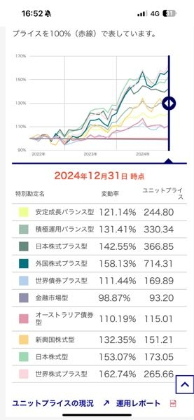 メルカリの出品者です。「もしお値下げしてもらえる場合はいくらまで