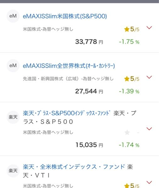 積立ニーサについてお聞きしたいです 楽天証券でやってます。 eMAXISSlim米国株式（S&P500） の前に eMや楽天 と書いてあるのですが これはどちらを購入した方がよろしいでしょうか？ ちなみ楽天証券 楽天カード等は 連携させておりません。 また購入するときに再投資型の方が長くやる場合はお得でしょうか？ 詳しい方よろしくお願いします。