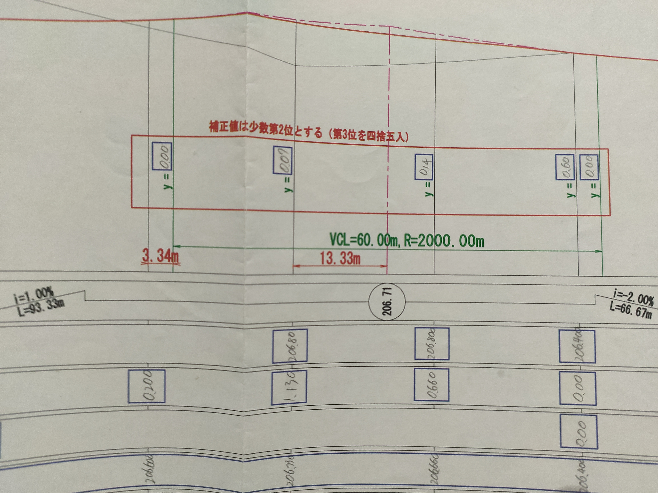 大至急 建築土木に詳しい人に質問です 写真中央にあるyの値の求め方と青い空欄に書いてある206.80と206.40の求め方を教えてください。