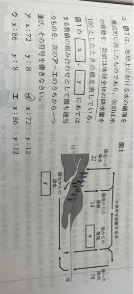 中3 理科 答えがイになるらしいのですが、どうしてなのかわかりません！ 解説お願いします！