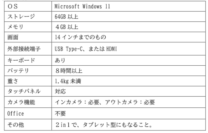 子供の入学にあたり、高校で使用するPCについて質問です。 下記の仕様に合っていて、使いやすいPCを教えていただきたいです。