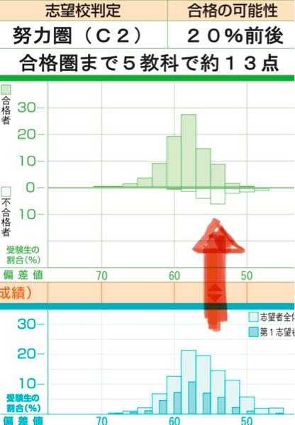 中3受験生です。公立高校入試まで1ヶ月切りました。1月の最後の 中3受験生です。公立高校入試まで1ヶ月切りました。1月の最後の