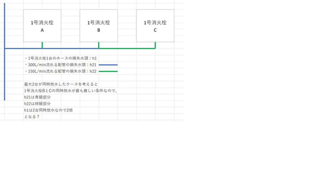 消防設備士甲１に２回続けて落ちました。 いずれも製図がダメで２回とも類似の問題が出ました。 消防設備士試験は模範解答がないので、私の考え方が 正しいのかを確かめたく、どなたかご教示ください。 １...