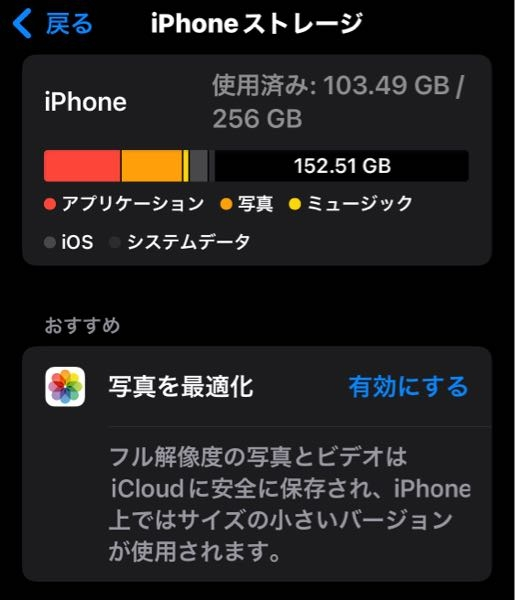 iPhone14ProMaxですが、この状態のストレージで写真を最適化する必要はありますか？ 宜しくお願い致します。