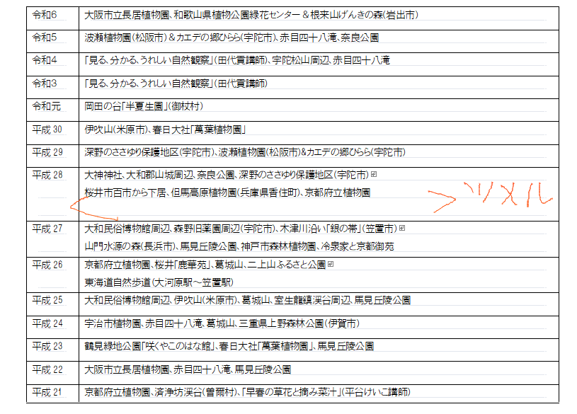 文書作成ソフト「一太郎」で作成された文書データを冊子に編集しています。 添付画像のように「平成28年度」の枠が1行空いていますので詰めようと思うのですが、罫線をマウスでクリックして直接訂正しようと思っても罫線が選択されないので、どうしたらいいのか分かりません。 エクセル等で表紙を作成し直し、レイアウト枠に配置し直した方がいいのでしょうか。ご指導をお願いします。