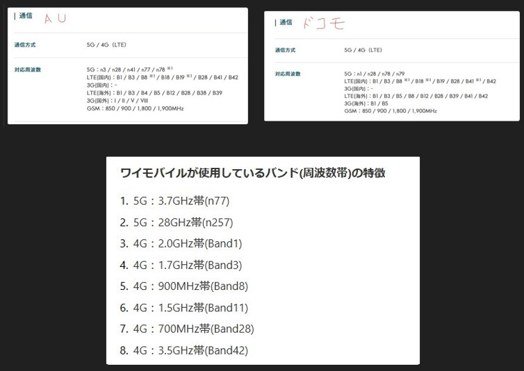 Arrows We 2 F-52Eをワイモバイルで使うのに買いますがAU版を買った方がバンド対応しますよね画像見比べてるのですが。