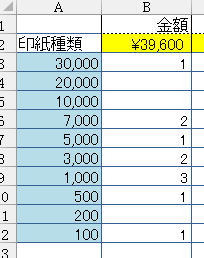 収入印紙の金種表のようなものを製作しようとしていますが、枚数の