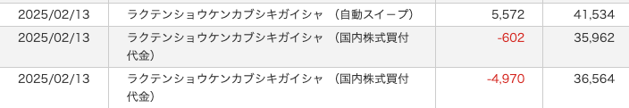 楽天銀行のハッピープログラムについて① 昨日、楽天銀行の口座を開設しました 楽天証券と自動スイープをしていて指値注文をすると一時的に金額が拘束されますよね 約定しなかった場合でも取引の対象になるのでしょうか？ ハッピープログラムの取引履歴に 「2025/02/15 4,970円を自動引落で引き落とし [20250213_リアルタイム]」 とあります 一方、楽天証券の注文履歴を見るとこの注文は2月13日の注文で約定せずその日の晩に返金されてます 画像参照 これでハッピープログラムのポイント獲得になるなら適当な取引を繰り返せば良いだけになりませんか？ まさかそんな事ないですよね？ よろしくお願いします