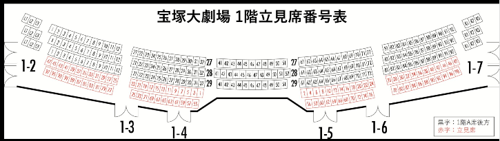 宝塚大劇場の立見席番号について教えて下さい。チケット購入時の