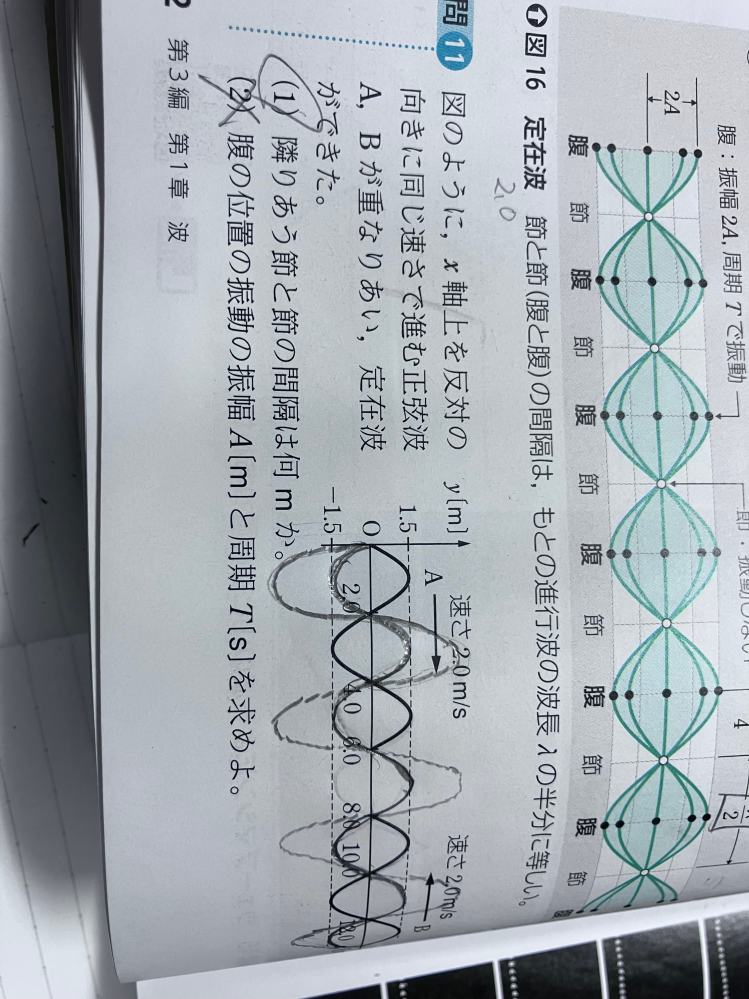 大至急です！明日テストです！物理、波分野の定在波の周期について質問です。（2）です。合成した定在波が破線と考え、周期はtイコール4.0だと考えたのですが、答えは2.0です。 どこが違うのか教えてください。