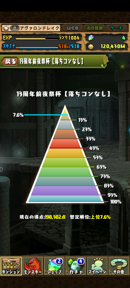 超至急 パズドラ 画像の順位であれは上位13%以内で終われそうですか。