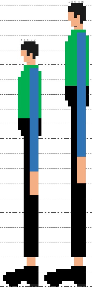 背が高い人と低い人は座高はあまり変わらないのですか？ 高身長の人は脚の長さで身長を稼いでるからですか？ 背が低い人にとっては辛い現実ですか？ イラストは160cm、186cmの男性の比較ですが、残酷な現実がよく分かりますか？ 背が低い人、高い人では腰の高さが全然違います。