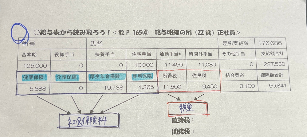 高校の家庭基礎です。 この給与表では、可処分所得はいくらでしょうか？ またどのように計算したら出ますか？ 簡単に教えていただけると嬉しいです！