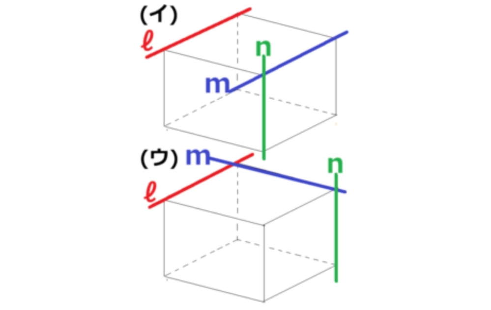 (1) 空間内の3直線m, ℓ 、nについて、下の(ア)~(ウ)のうち成り立 つのはどれか。 (2) 空間内の3平面ℓ、m、nについて、下の(ア)~(ウ)のうち成り立 つのはどれか。 (ア) ℓ//mかつm//nなら、ℓ//nである。 (イ) ℓ//mかつm⊥nなら、ℓ ⊥ nである。 (ウ) ℓ1mかつm ⊥nなら、ℓ//nである。 という問題です。答えはどちらも(ア)、(ィ)です(1)の(ィ)は画像の時もあるので成り立たなくないですか？